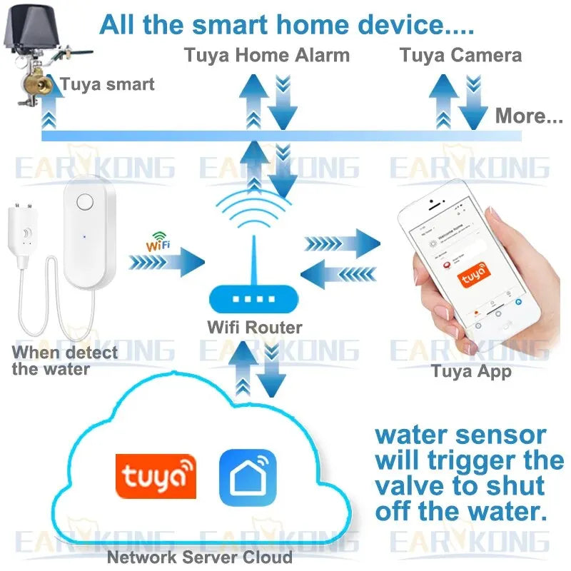 HavenGuard™ Water Leak Sensor