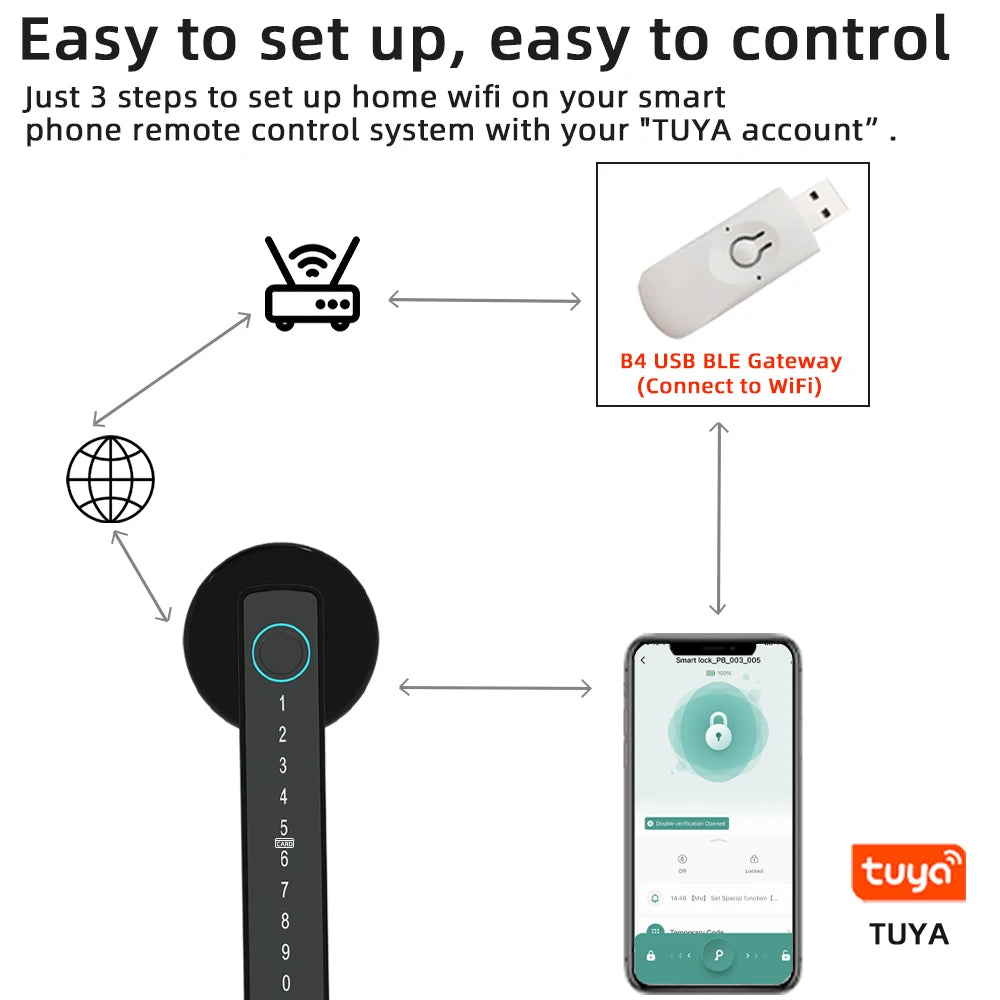 HavenLock™ Smart Fingerprint Door Lock