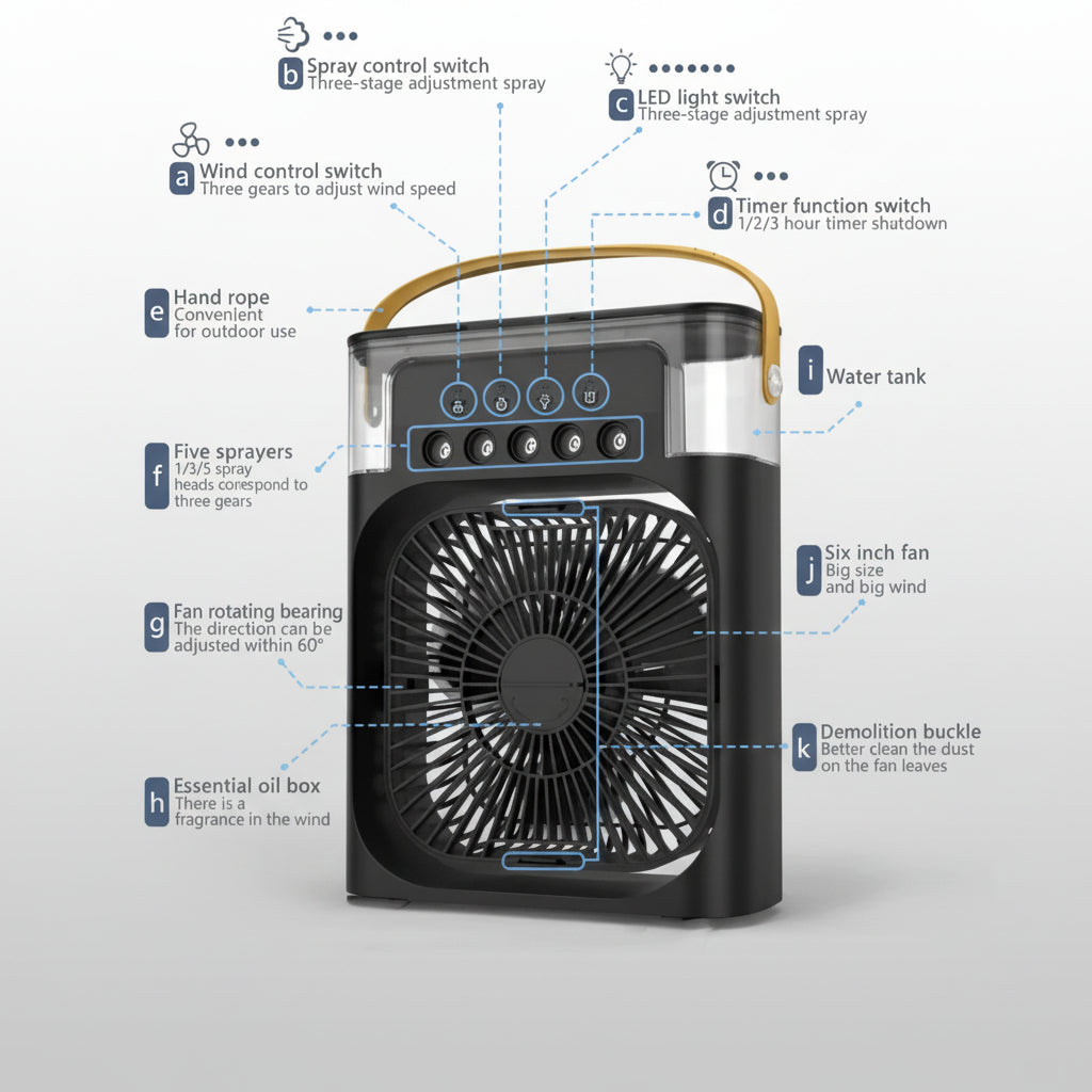 HavenAir™ 3-in-1 Fan Air Conditioner